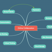 Online Collaboration with Mind Maps