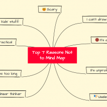 The Top 7 Reasons Not to Mind Map