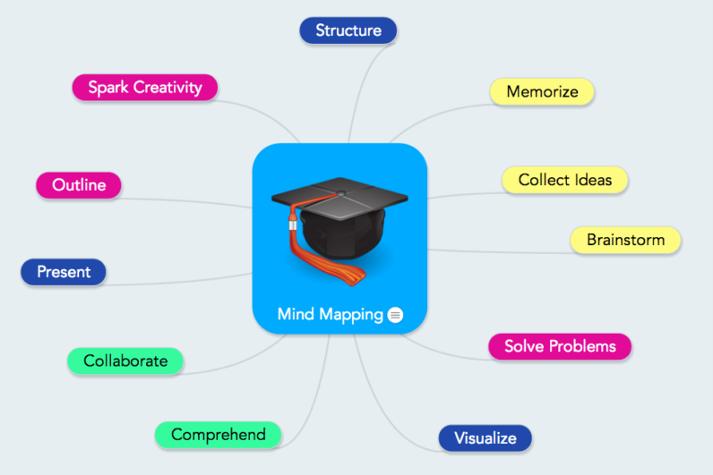 Mind Mapping in College